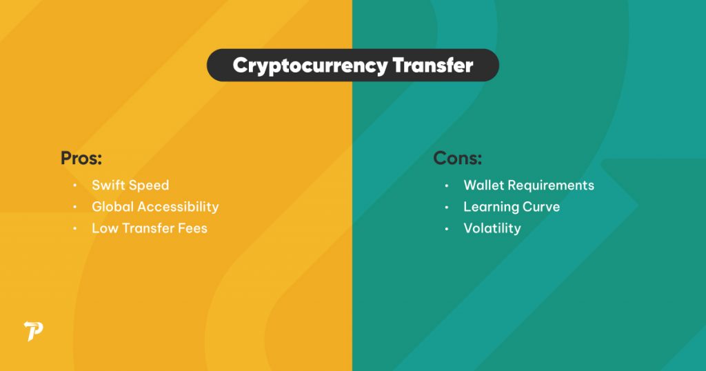 Cryptocurrency Transfer