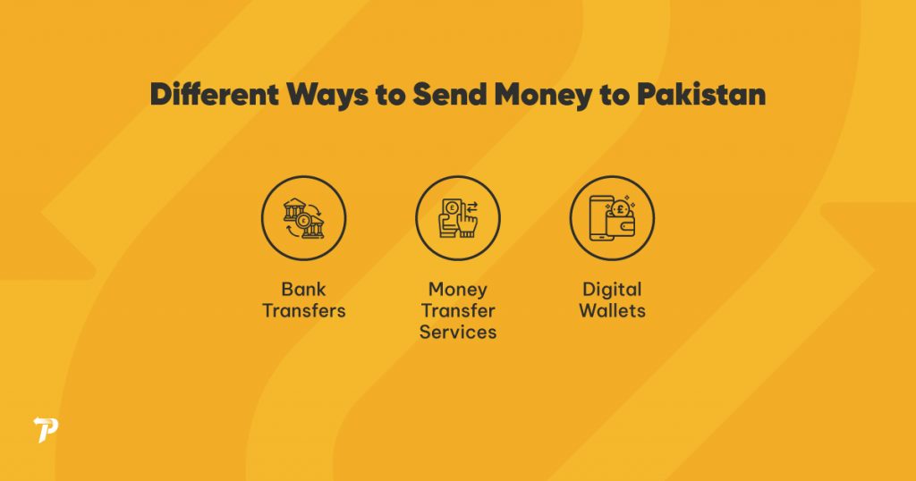 Different Ways to Send Money to Pakistan