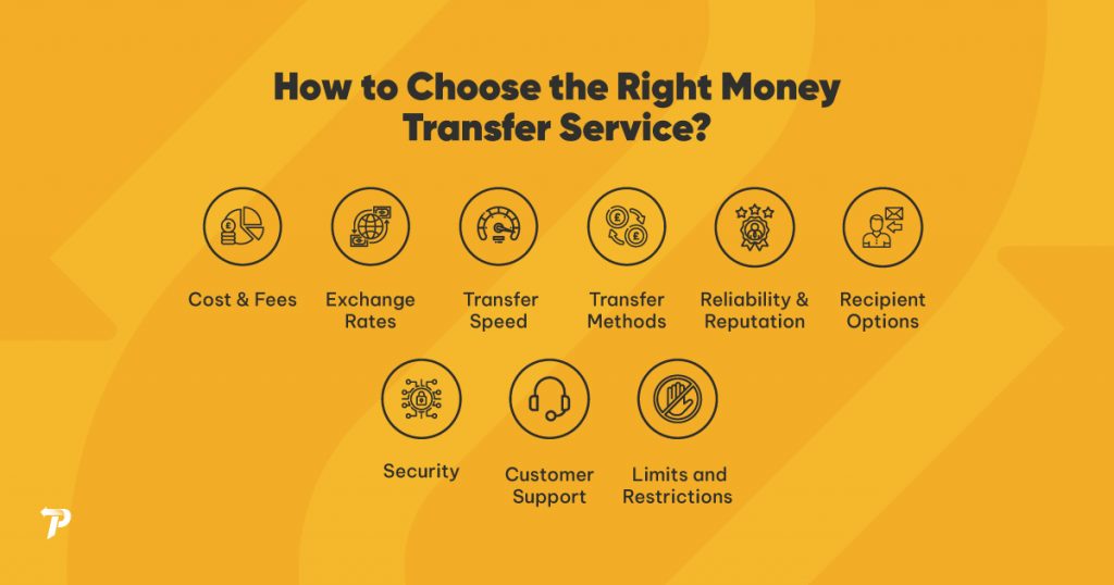 How to Choose the Right Money Transfer Service