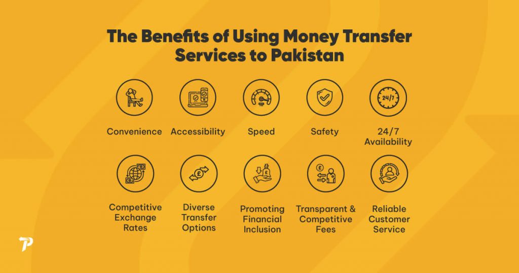 The Benefits of Using Money Transfer Services to Pakistan